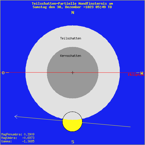 diagramm