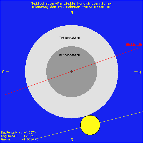 diagramm