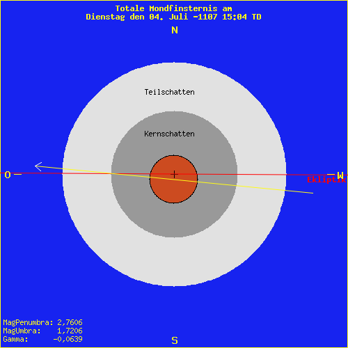 diagramm