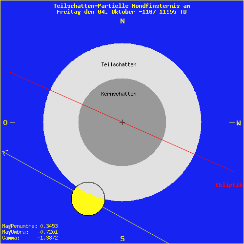 diagramm