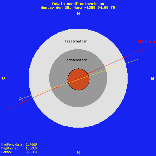 diagramm