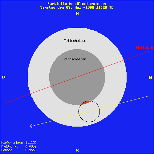 diagramm