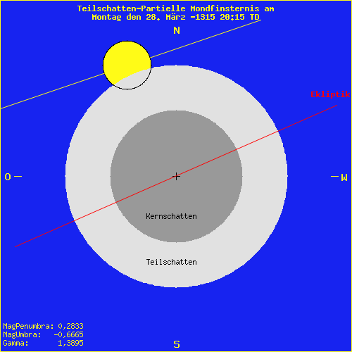 diagramm