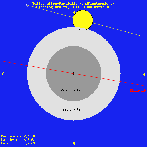 diagramm