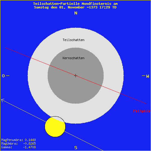 diagramm