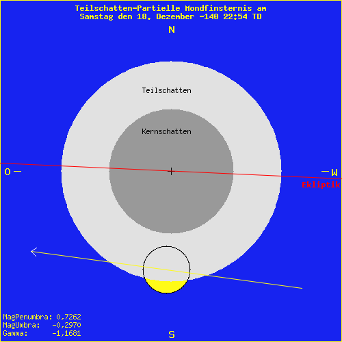 diagramm