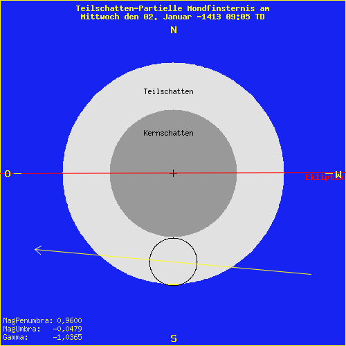 diagramm