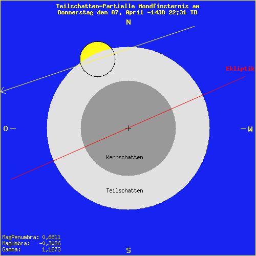 diagramm