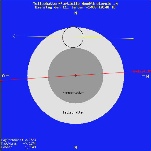 diagramm