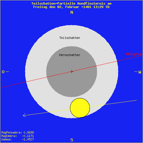 diagramm