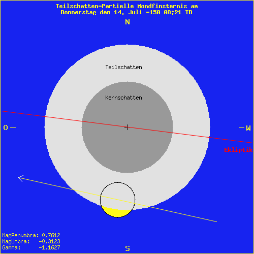 diagramm