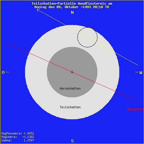 diagramm