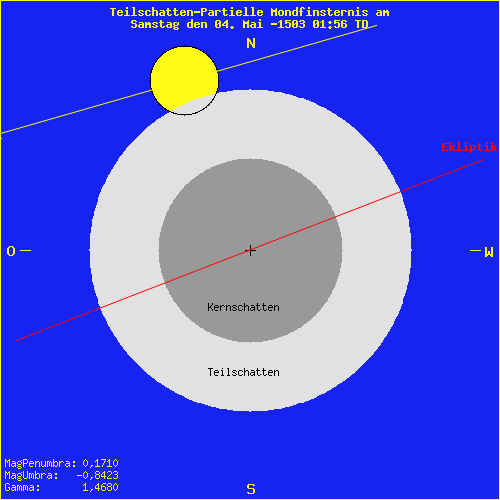 diagramm