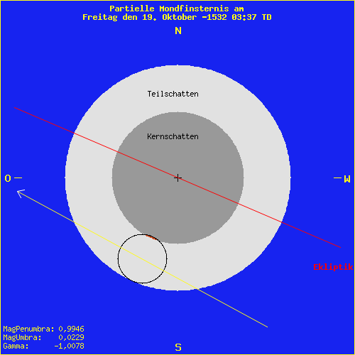 diagramm