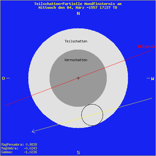 diagramm