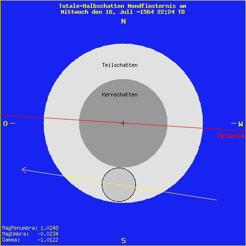 diagramm