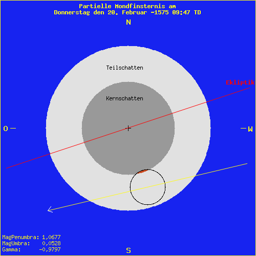 diagramm