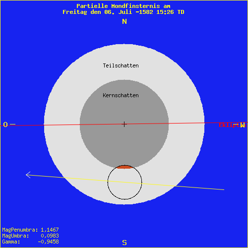 diagramm