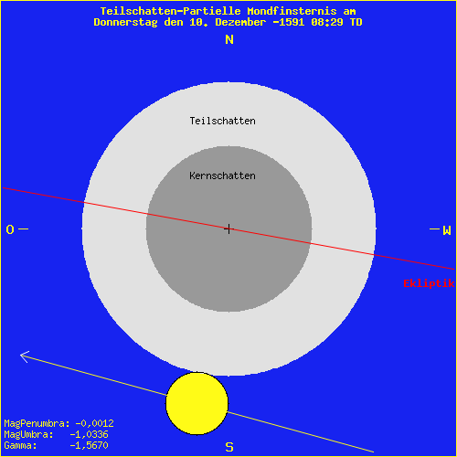 diagramm