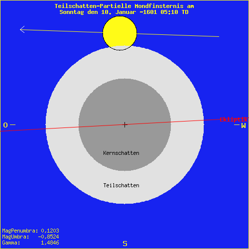 diagramm