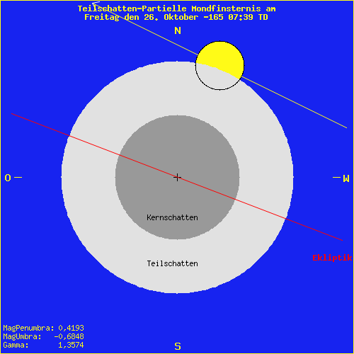 diagramm