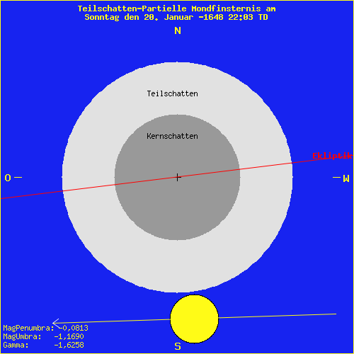 diagramm