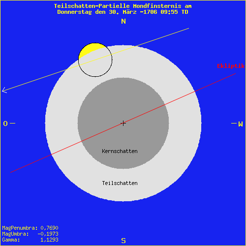 diagramm