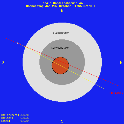 diagramm