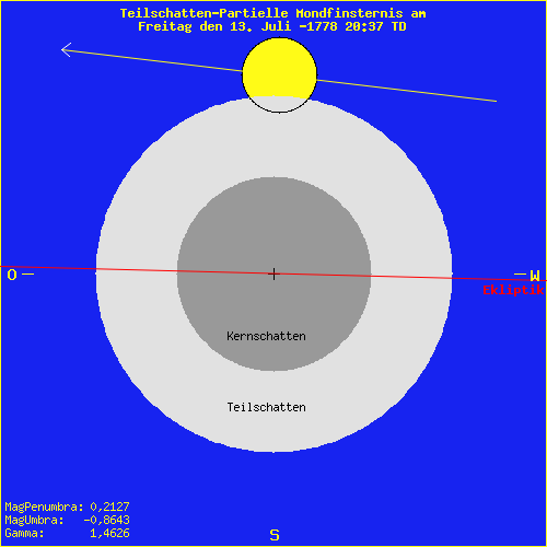 diagramm