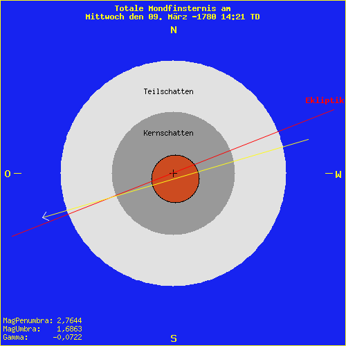 diagramm