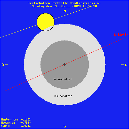 diagramm