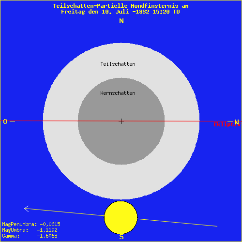 diagramm