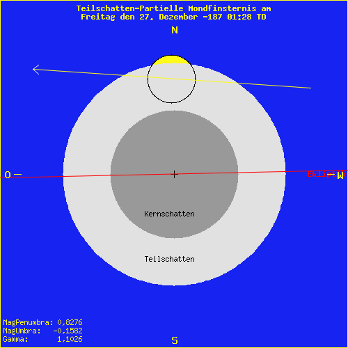 diagramm