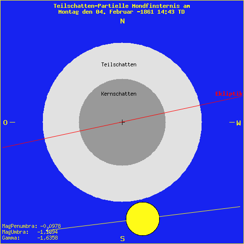 diagramm