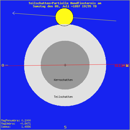 diagramm