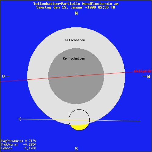 diagramm