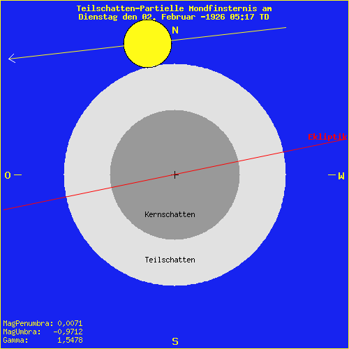 diagramm