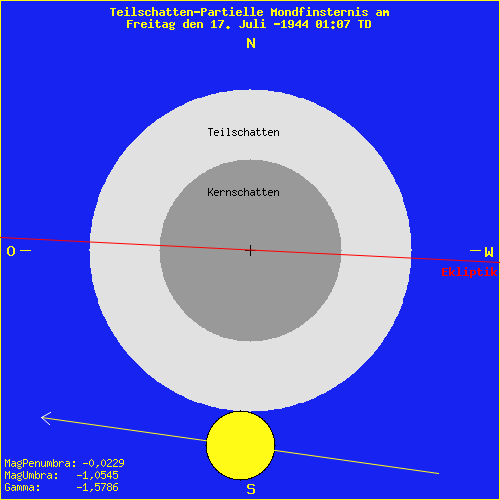 diagramm