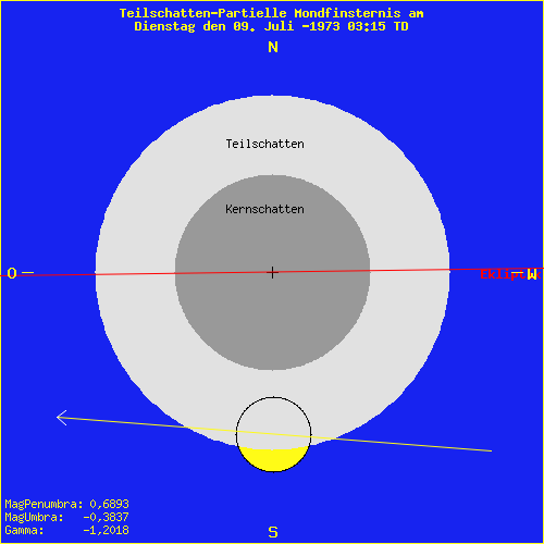 diagramm