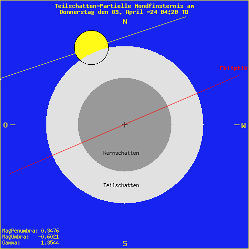 diagramm