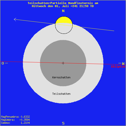 diagramm