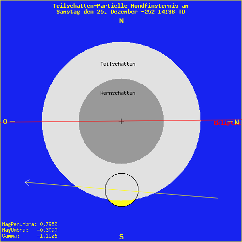 diagramm