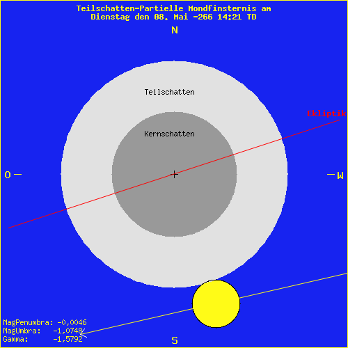 diagramm