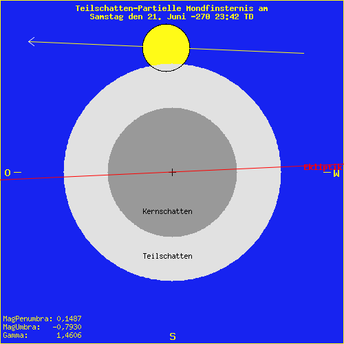 diagramm