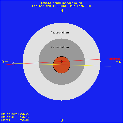 diagramm