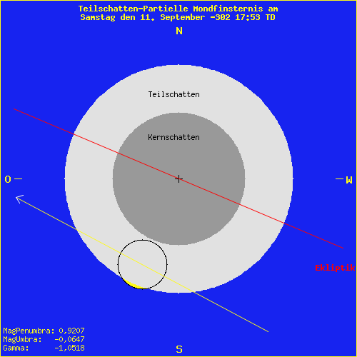 diagramm