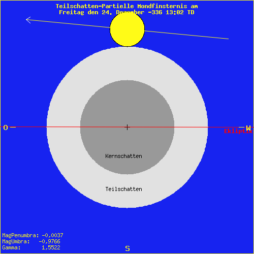 diagramm