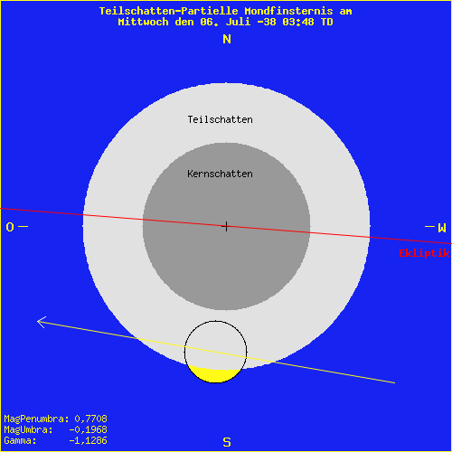 diagramm