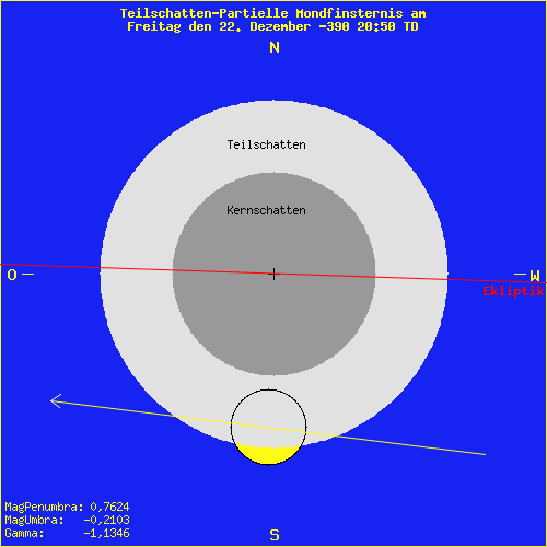 diagramm