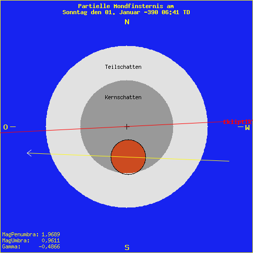 diagramm